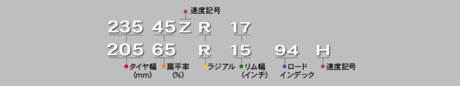 タイヤのサイズの見方って？